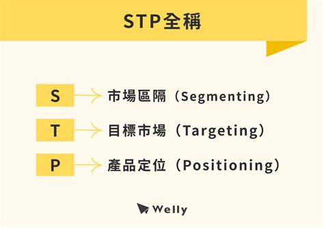 價格定位|STP分析是什麼？一篇掌握STP分析理論，擬定行銷計。